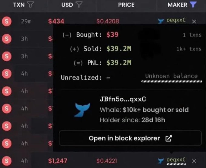 A screenshot of a crypto trading interface showing a whale's transaction history with $39 bought and $39.2M sold for a PNL of $39.2M, labeled as 'Whale: $10k+ bought or sold' with holder address 'JBfn5o...qxxC'.