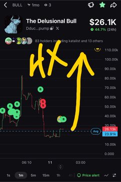 A cryptocurrency trading chart titled 'The Delusional Bull' shows a price of $26.1K with a +44.7% (24h) change, 83 holders including katalist and 13 others, with hand-drawn yellow markings including 'HX' and an upward arrow over the price graph.