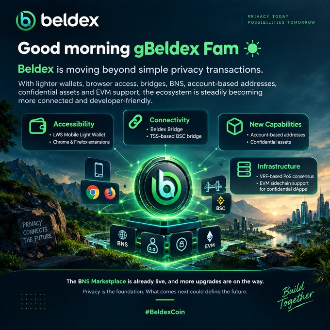 A promotional graphic for Beldex cryptocurrency titled 'Good morning gBeldex Fam,' highlighting ecosystem features including Accessibility, Connectivity, New Capabilities, and Infrastructure, with text mentioning LWS Mobile Light Wallet, Beldex Bridge, account-based addresses, and VRF-based PoS consensus.
