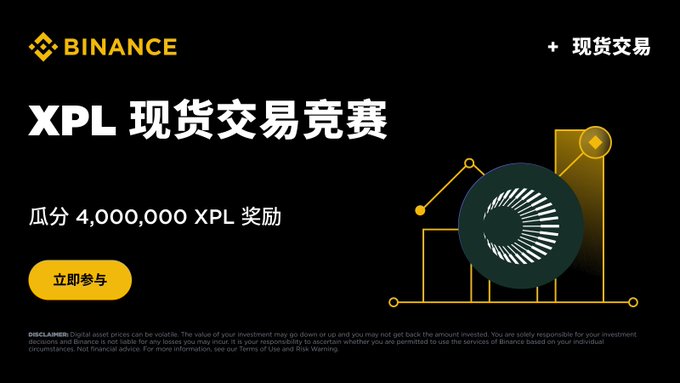 A Binance promotional banner for an XPL spot trading competition, featuring the Binance logo, Chinese text "XPL 现货交易竞赛" (XPL Spot Trading Competition), a prize pool of 4,000,000 XPL, and a "立即参与" (Join Now) call-to-action button. The design includes a stylized chart and the XPL coin graphic, matching the post announcing the limited-time prize pool trading event.