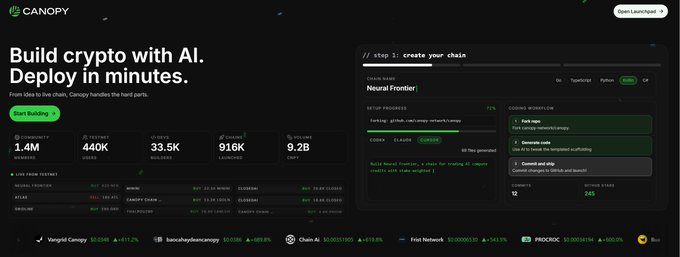 A screenshot of the Canopy (CNPY) website showcasing a dashboard for building and deploying crypto with AI, highlighting metrics like 1.4M members, 440K testnet users, 33.5K builders, 916K chains launched, and 9.2B GWEI, alongside a "Neural Frontier" coding workflow interface. The image directly supports the post's tutorial theme, illustrating the platform's user-friendly chain-launching process on the @CNPYNetwork testnet.