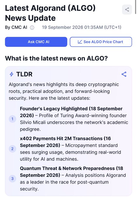 The image shows a CMC AI news update on Algorand (ALGO) dated 19 September 2026, highlighting three key developments: a profile of founder Silvio Micali, x402 payments hitting 2M transactions, and Algorand's positioning as a leader in post-quantum security. The post celebrates the third highlight, emphasizing Algorand's forward-looking quantum resistance in the crypto space.