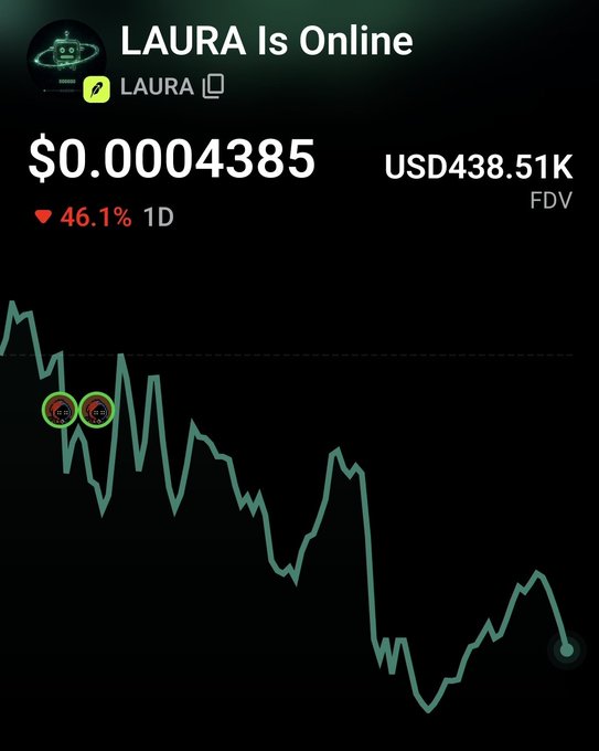 A cryptocurrency chart shows the LAURA token price at $0.0004385 with a -46.1% decline over 1D, displaying a fully diluted valuation (FDV) of USD438.51K.