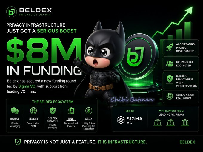 A promotional graphic for "BELDEX" announces "$8M IN FUNDING" led by Sigma VC, featuring a chibi Batman character and outlining the Beldex ecosystem.