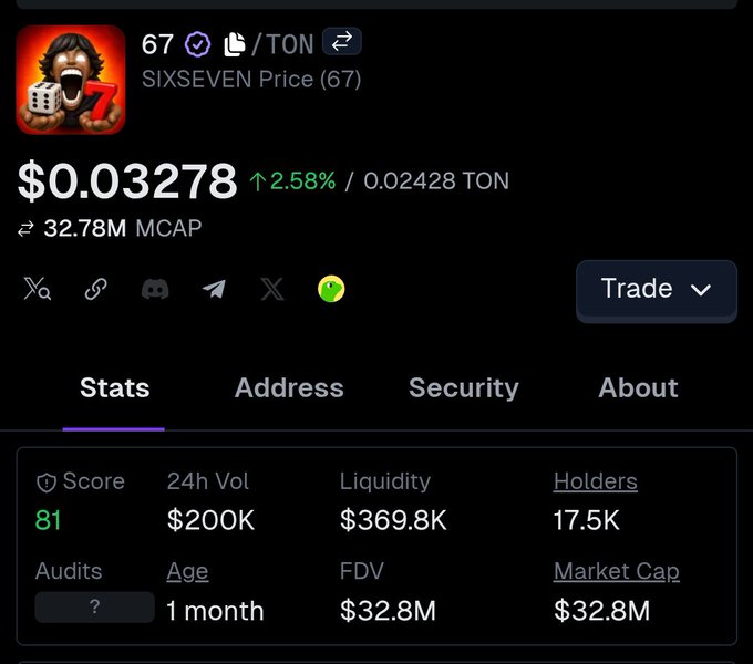 A cryptocurrency tracking page showing SIXSEVEN Price (67) at $0.03278 on TON network, with a market cap of $32.78M and 17.5K holders.