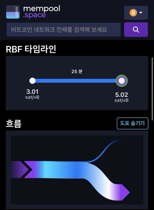 A screenshot from mempool.space showing an RBF (Replace-By-Fee) timeline with rates ranging from 3.01 to 5.02 sat/vB over 25 minutes, alongside an upcoming mempool fee visualization. The RBF timeline directly relates to the post's context, as Replace-By-Fee is the exact mechanism the poster is describing—where a sender rapidly bumps their transaction's fee to reclaim funds that were briefly pending confirmation.