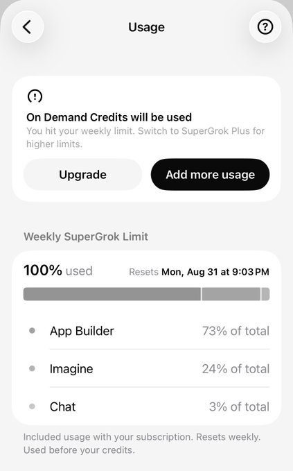 A screenshot of Grok's Usage settings showing that the user has hit their 100% weekly SuperGrok limit, which resets Mon, Aug 31 at 9:03 PM, with usage breakdown of App Builder (73%), Imagine (24%), and Chat (3%) of total, and a notification that "On Demand Credits will be used" since the limit has been reached.