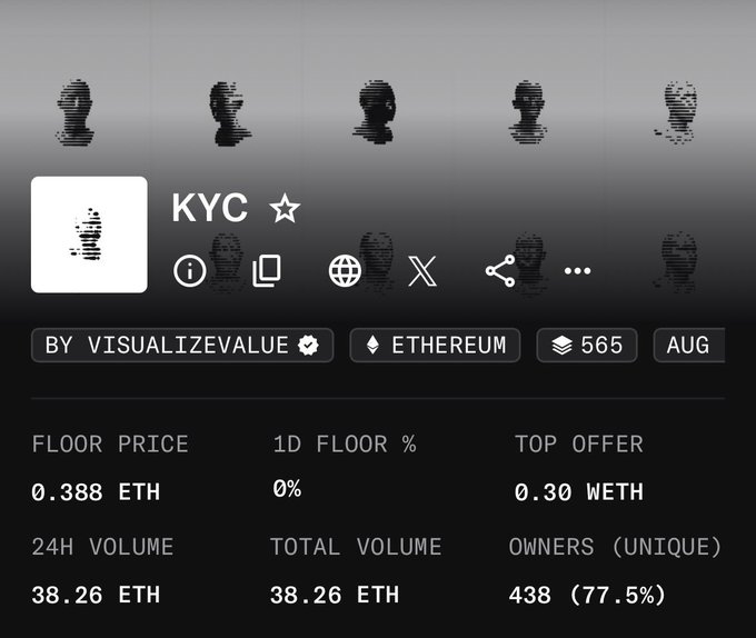 NFT collection stats page for 'KYC' by visualizevalue on Ethereum, showing a floor price of 0.388 ETH, top offer of 0.30 WETH, 24H volume of 38.26 ETH, and 438 unique owners (77.5%).