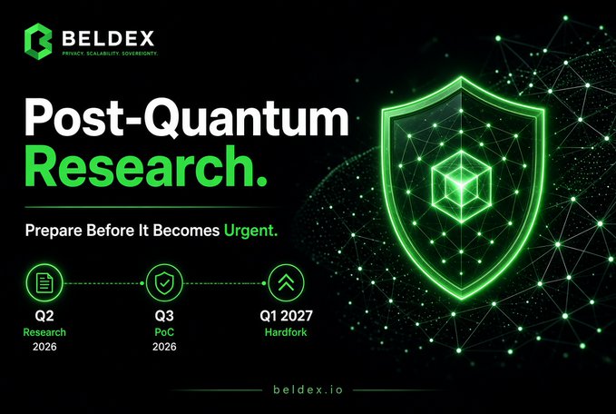 A promotional graphic for BELDEX cryptocurrency featuring their 'Post-Quantum Research' initiative with a green glowing shield logo, outlining their roadmap with Q2 Research 2026, Q3 PoC 2026, and Q1 2027 Hardfork milestones.