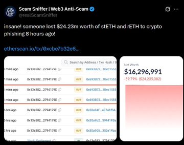 The image is a tweet from Scam Sniffer reporting that someone lost $24.23M worth of stETH and iETH to crypto phishing 8 hours ago, with an Etherscan link and a screenshot showing transactions totaling a net worth of $16,296,991 (a -55.79% / -$24,235,060 loss), corroborating the post's claim of a $25.6M phishing hack on a previously drained wallet.