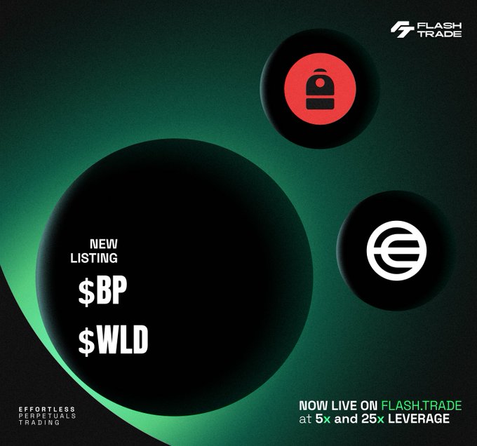 The image features a black background with green text related to trading. There are two circles, one of which contains the text "New Listing $BP" along with a dollar sign indicating its value, while the other circle has an "E" within the dollar sign symbolizing it is now listed. Additionally, there is another circle that says "$WLD" and displays a white dollar sign in front of it, suggesting it's related to trading as well. The post also mentions that new deals are available for $5 each at 5x and 25% leverage on Flash Trade V2 start today.