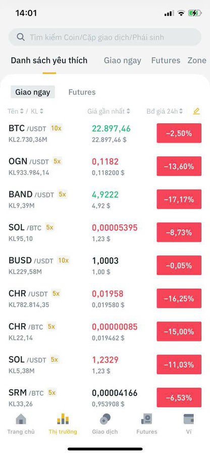 A mobile crypto exchange app displays a watchlist ("Danh sách yêu thích") of favorites in Vietnamese, showing pairs like BTC/USDT at $22,897.46 (-2.50%) and various altcoins (BAND, CHR, SOL, SRM) with significant 24-hour losses ranging from -6.53% to -17.17%.

The post's claim about making big profits from a "$FLOW" IDO deal contrasts sharply with the image, which actually shows a market in deep red with most favorited tokens experiencing substantial losses — undermining the post's boast of easy crypto gains.
