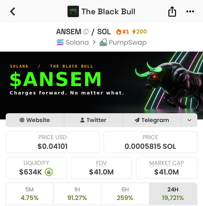 The image shows a cryptocurrency tracking page for "$ANSEM" (a Solana-based token on PumpSwap), showing a price of $0.04101, a $41.0M market cap and FDV, $634K liquidity, and dramatic 24-hour gains of 19,721% alongside bullish timeframes (5M: 4.75%, 1H: 91.27%, 6H: 259%). The page's tagline "Charges forward. No matter what" and the featured artwork of a black bull with glowing green eyes visually reinforce the post's hype about an impending massive airdrop and 1742x gains for the token.