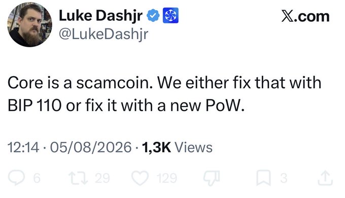 A screenshot of a tweet from Luke Dashjr (@LukeDashjr) stating "Core is a scamcoin. We either fix that with BIP 110 or fix it with a new PoW," posted on 05/08/2026 with 1.3K views. This directly supports the accompanying post by showing Luke publicly endorsing a new Proof-of-Work fork as an alternative path if BIP 110 isn't adopted.