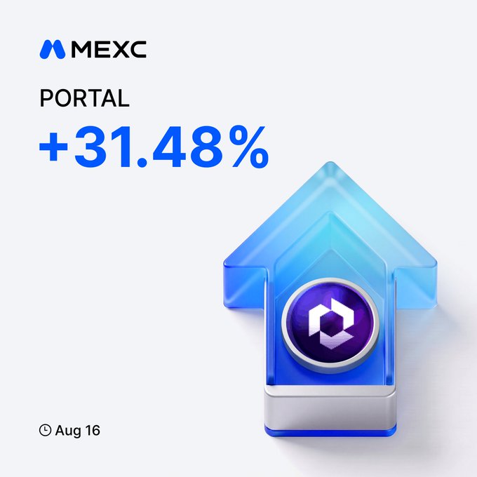 A MEXC promotional graphic featuring a blue upward arrow with the Portal token logo displays "PORTAL +31.48%" alongside an August 16 timestamp, visually highlighting the cryptocurrency's significant price gain on the exchange.