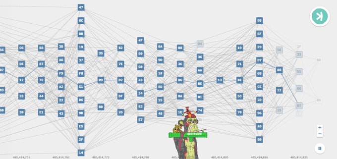 A network graph visualization showing nodes labeled with Bitcoin price levels (e.g., 65K, 66K, 68K) with interconnected lines, with a small cartoon character labeled 'Satoshi' at the bottom near $64,814 level.