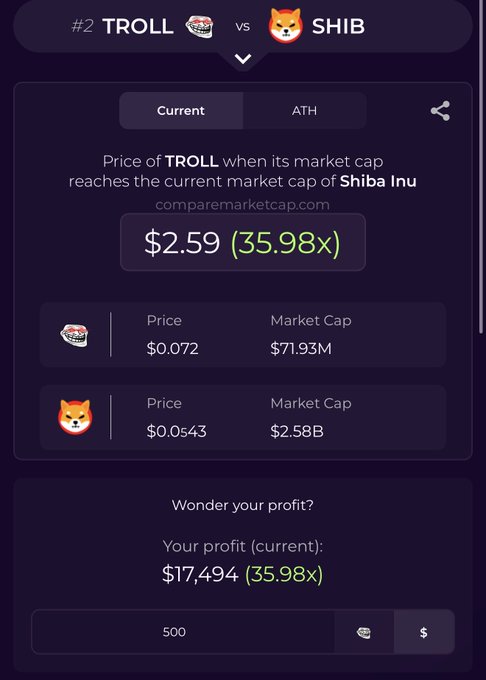 The image is a CompareMarketCap screen comparing TROLL and SHIB, showing that TROLL would need to reach $2.59 (a 35.98x increase) to match Shiba Inu's $2.58B market cap. This supports the post's bullish sentiment by visually highlighting the potential upside if TROLL's market cap were to grow to rival SHIB's current valuation.