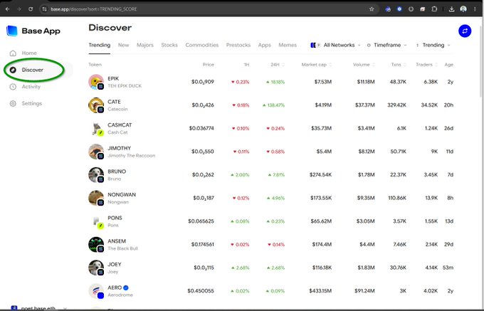 The image shows the "Discover" page on the Base App, highlighting trending tokens with their prices, market caps, volume, and other metrics (with "Discover" circled in green on the sidebar). Featured tokens include EPIK (EPIK EPN DUCK) at $0.0909 with $7.53M market cap, CATE at $0.0424, CASHCAT at $0.03674, and JIMOTHY at $0.0550, among others—illustrating the diverse "Everything Exchange" of meme tokens available within the Base App.