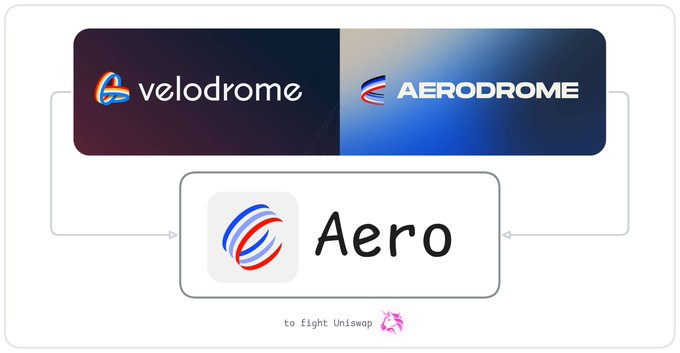 A diagram showing the rebranding or merging of Velodrome and Aerodrome into a unified project called 'Aero', with text at the bottom reading 'to fight Uniswap' alongside a unicorn graphic.
