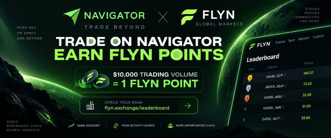 A promotional banner advertises 'NAVIGATOR X FLYN GLOBAL MARKETS' with the headline 'TRADE ON NAVIGATOR EARN FLYN POINTS,' stating '$10,000 TRADING VOLUME = 1 FLYN POINT' alongside a leaderboard showing wallet addresses and points.