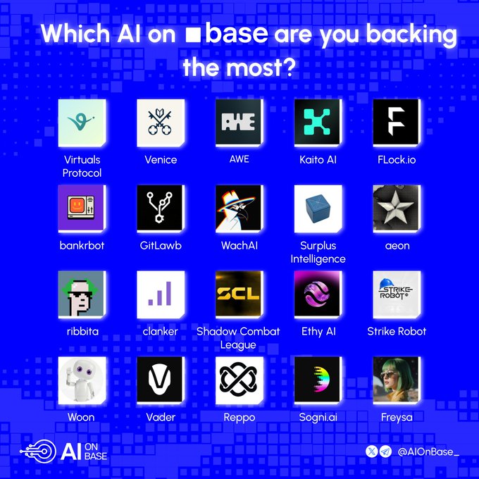 A blue graphic asks "Which AI on Base are you backing the most?" and showcases 20 AI-related crypto project logos in a grid, including Virtuals Protocol, Venice, AWE, Kaito AI, Flock.io, bankrbot, GitLawb, WachAI, Surplus Intelligence, aeon, ribbita, clanker, Shadow Combat League, Ethy AI, Strike Robot, Woon, Vader, Reppo, Sogni.ai, and Freysa, with the AI On Base handle @AIOnBase at the bottom.