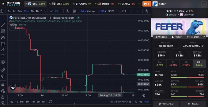 A TradingView chart of $FEFER/USDT on Uniswap shows a sharp price drop from around 0.0041 to 0.003852, with the chart spanning August 24-25 and displaying key stats like $561K liquidity and $3.8M FDV. The image visually illustrates the "reset" referenced in the post, depicting the dramatic decline and stabilization point that the author suggests could mark the beginning of a new rebuilding phase for the token.
