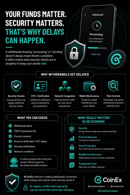 CoinEx infographic explaining why crypto withdrawals can show "processing" or "pending" status, highlighting that delays often stem from security measures like KYC verification, network congestion, wallet maintenance, and risk controls, and recommending users check TXID, verification status, and network conditions while waiting.
