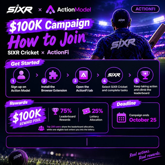 Promotional graphic for a SIXR × ActionModel $100K Campaign, detailing 5 steps to join (sign up, install extension, open ActionFi tab, select SIXR Cricket, complete tasks), with 75% leaderboard rewards / 25% lottery allocation, deadline October 25.