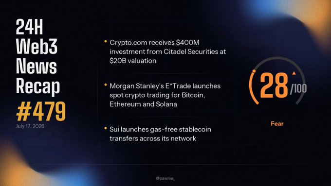 A '24H Web3 News Recap #479' dated July 17, 2026, covering Crypto.com receiving a $400M investment from Citadel Securities at $20B valuation, Morgan Stanley's E*Trade launching spot crypto trading for Bitcoin, Ethereum and Solana, and Sui launching gas-free stablecoin transfers; market sentiment shown as 'Fear' at 28/100.