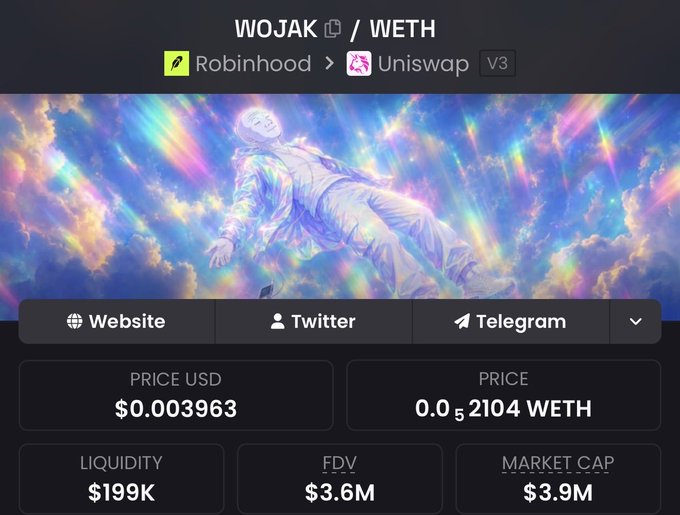 A cryptocurrency tracking page displays the WOJAK/WETH token pair, available through Robinhood on Uniswap V3, featuring a colorful cosmic illustration of the Wojak meme character. The token shows a price of $0.003963, a market cap of $3.9M, FDV of $3.6M, and $199K in liquidity, supporting the post's claim about WOJAK's growth on Robinhood.