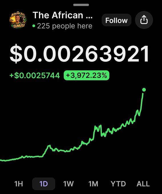 A Robinhood-style stock chart for 'The African...' showing a price of $0.000263921, up +3,972.23%, with 225 people holding the ticker.