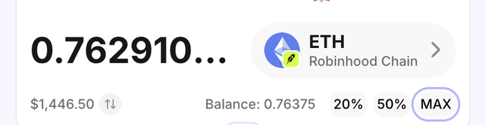 A user interface displays a balance of "0.762910..." ETH on Robinhood Chain, valued at "$1,446.50," with available balance controls of 20%, 50%, and MAX. This reflects the post's celebration of an "insane cook" where the user earned ETH tokens and an NFT on the Robinhood Chain.