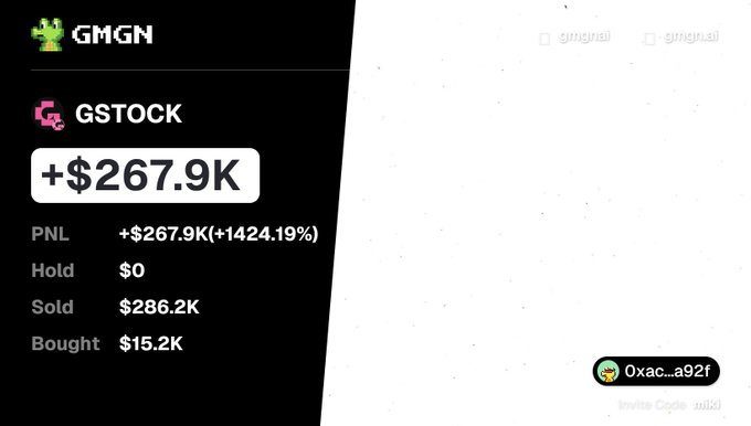 A screenshot of a GMGN trading dashboard showing a GSTOCK position with a PNL of +$267.9K (+1424.19%), $286.2K sold, and $15.2K bought, under the wallet "0xac...a92f," which supports the caption's reflection on a profitable trading week after multiple roundtrips.