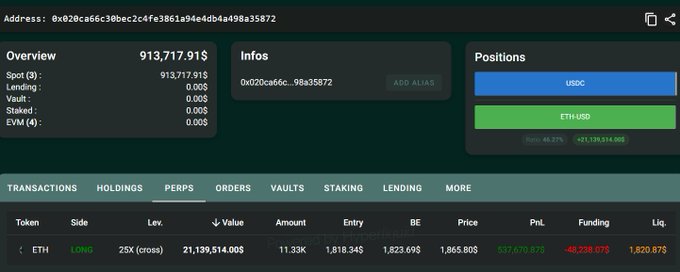 The image shows a portfolio dashboard on a trading platform displaying a $913,717.91 total balance, with a notable 25x leveraged long position on ETH-USD valued at $21,139,514 and a liquidation price of $1,820.87, matching the details of the whale's new long position mentioned in the post.