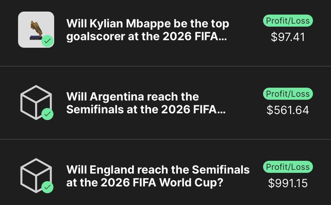 A screenshot of three sports betting positions on VisionWallet showing potential profits/losses: Kylian Mbappe as top goalscorer at the 2026 FIFA World Cup ($97.41), Argentina reaching the Semifinals ($561.64), and England reaching the Semifinals ($991.15). The image illustrates active bets contributing to the user's claimed $5.25k USD profit (+50%) on the VisionWallet challenge.