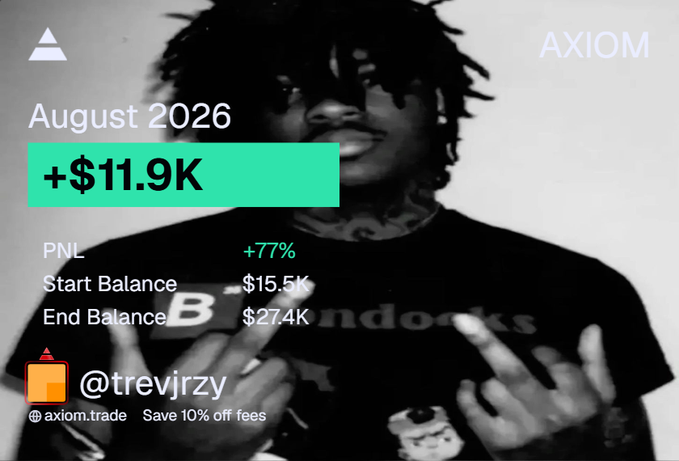 A promotional trading performance card from Axiom showing +$11.9K for August 2026 on PNL with a +77% gain, start balance $15.5K, end balance $27.4K for user @trevjrzy.