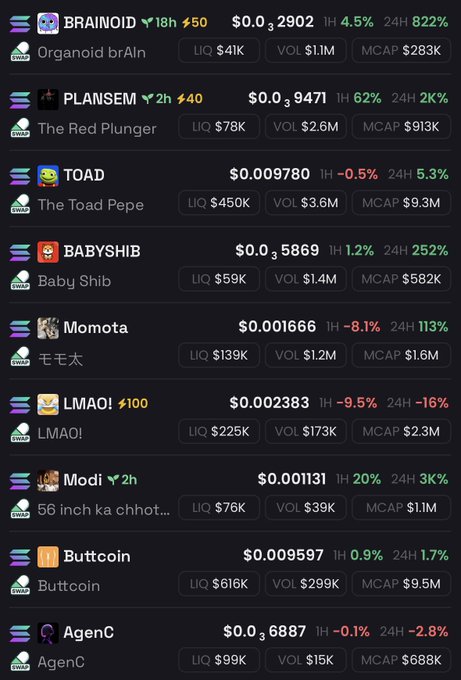 A cryptocurrency token listing showing multiple tokens including BRAINOID ($0.0₃2902), PLANSEM, TOAD ($0.009780), BABYSHIB, Momota, LMAO!, Modi, Buttcoin ($0.009597), and AgenC with their respective liquidity, volume, and market cap data.