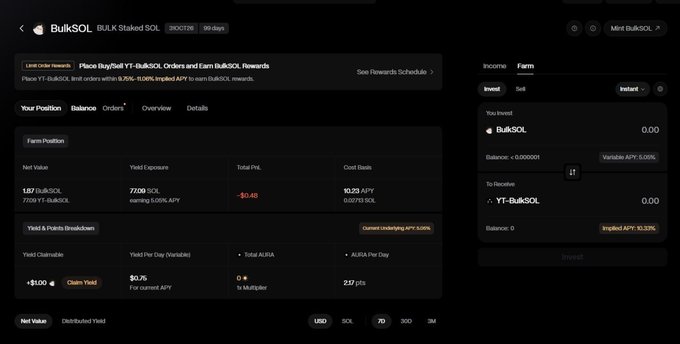BulkSOL staking dashboard displaying a position of 1.57 BulkSOL (7.709 YT-BulkSOL) earning 7.00% APY with a net value of $10.23 and -$0.48 PnL.