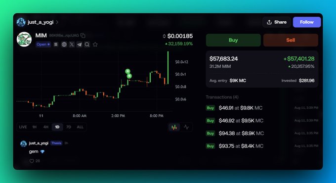 A crypto trading interface for the MIM token shows a significant price gain of 32,159.19% with a candlestick chart and recent buy transactions.