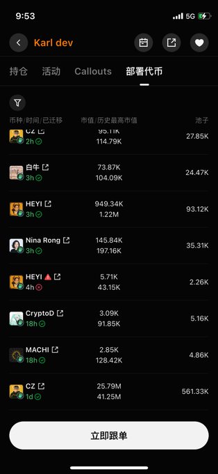The image shows a stock/crypto tracking app screenshot of a watchlist under "Karl dev," featuring meme coins like 吃东西, 白牛, HEYI, Nina Rong, HEYI, CryptoID, MACHI, and CZ with their prices, 24-hour changes, historical highs, and pool sizes. The caption relates to the post by highlighting how these listed meme coins share the same developer ("Karl dev"), supporting the user's point about coordinated or copy-pasted projects reminiscent of the Black Bull narrative.