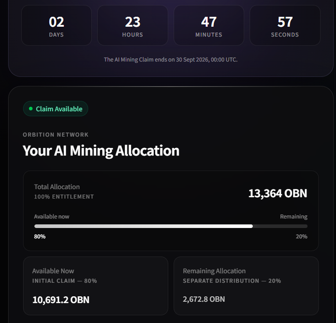 A dark-themed crypto dashboard titled 'Your AI Mining Allocation' for the 'ORBITION NETWORK' shows a total allocation of 13,364 OBN, with 10,691.2 OBN 'Available Now' and a countdown timer to 30 Sept 2026.