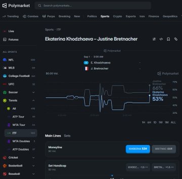 A screenshot of the Polymarket sports betting interface showing a tennis match between Ekaterina Khodzhaeva and Justine Bretnacher, with live odds and betting lines displayed.
