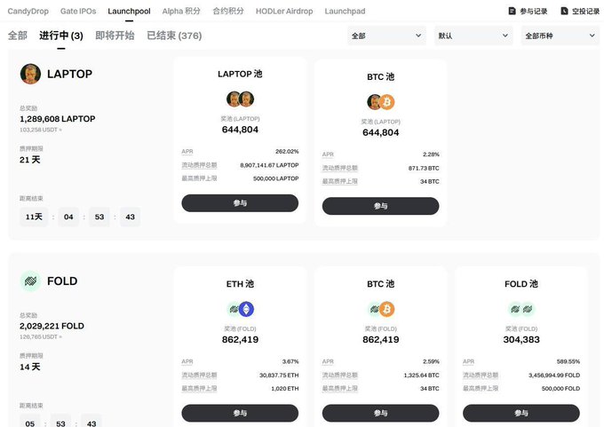 A Gate.io Launchpool webpage showing active staking pools for LAPTOP (yielding LAPTOP or BTC) with total staked 1,289,608 LAPTOP, and FOLD pools (yielding ETH, BTC, or FOLD) with 2,029,221 FOLD staked.