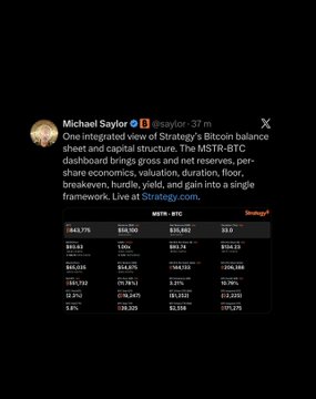 Michael Saylor (@saylor, 28.3M followers) posted a screenshot of the new MSTR-BTC dashboard on Strategy.com, showing integrated Bitcoin balance sheet metrics including share counts ($665,196 / $697,672 / $30,000), valuation (~$124.13B market cap, 10,76% gain), and per-share economics, illustrating the unified view of Strategy's Bitcoin holdings and corporate performance referenced in his post about the live metrics framework.