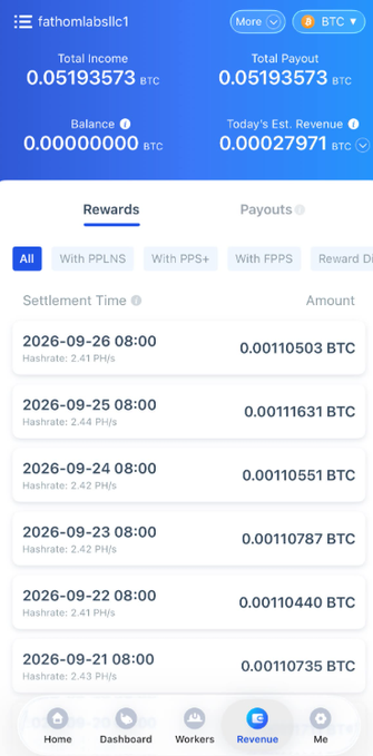 A cryptocurrency mining dashboard for user 'fathomiabslc1' displays BTC earnings, showing a total income of 0.05193573 BTC and a list of daily rewards around 0.0011 BTC each.