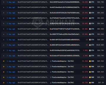 A dark-themed list showing multiple cryptocurrency entries with addresses and ETH prices in red, all timestamped "1 day ago".