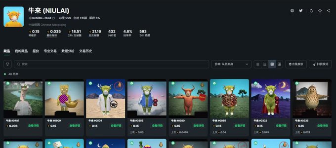 The image shows a Chinese NFT marketplace listing for the "牛来 (NIULAI)" collection, featuring cartoon cow and bull characters priced at 0.088-0.15 BNB each. The screenshot displays market stats including a floor price of 0.15 BNB, volume of 18.51 BNB, and 593 items, supporting the post's mention of the collection hitting 0.15 BNB with notable trading activity.