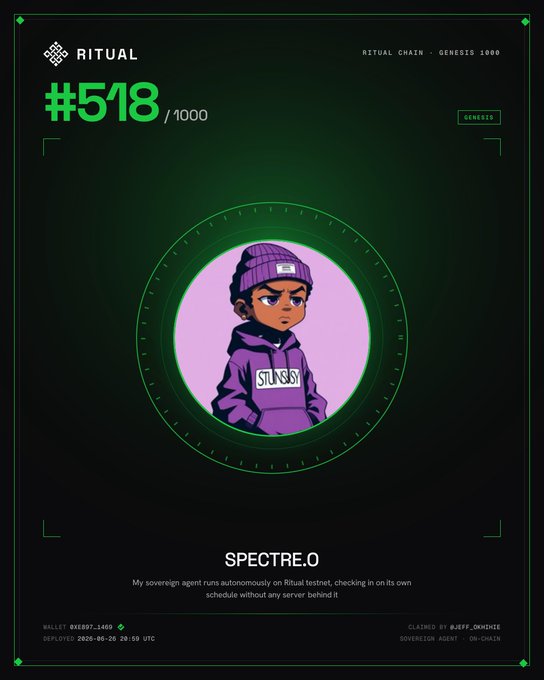 A digital RITUAL genesis card (#518/1000) featuring an illustration of a character in purple streetwear labeled "SPECTRE.0," representing an autonomous sovereign AI agent on the Ritual testnet. The card is claimed by @0x9f_0x6b6e on the ON-CHAIN conversion agent layer, aligning with the celebratory post about claiming a Ritual genesis card.