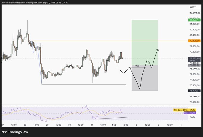 A TradingView candlestick chart of Bitcoin against USDT (BTCUSDT), dated September 1, 2026, shows a hand-drawn market structure shift (MSS) pattern with a projected upward arrow.