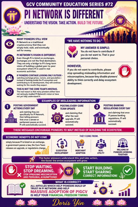 An educational infographic titled 'GCV COMMUNITY EDUCATION SERIES #72: PI NETWORK IS DIFFERENT' by Doris Yin, featuring various sections with icons explaining Pi Network's vision, team structure, and examples of misleading information.